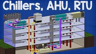 How Chiller AHU RTU work  working principle Air handling unit rooftop unit hvac system [upl. by Amalea]