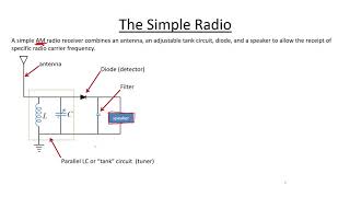 Introduction to Radios Part 1  The Basic AM Radio Receiver and the Journey Ahead [upl. by Evanne]