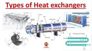 Types of Heat Exchanger [upl. by Martella]