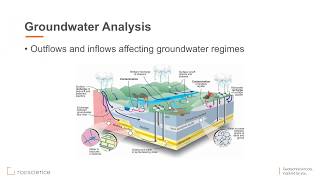 Slide2 Webinar Series Part II  Seepage amp Stability Analysis [upl. by Deeanne]