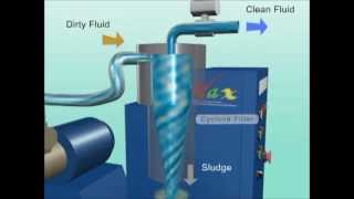 Machining Coolant Filtration Snapshot Video  Nikuni VDF Hydrocyclonewmv [upl. by Mychael]