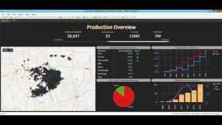 What Is Spotfire [upl. by Ahseekal]