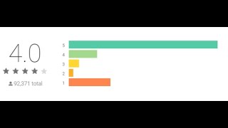 Movies Recommender System based on users rating with Python using Pandas and Numpy [upl. by Notsag]