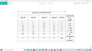 soil classification according to AASHTO [upl. by Idet]