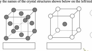 Miller Indices Planes Directions and Structures Examples [upl. by Nohsal676]