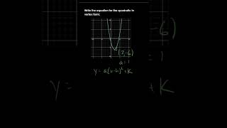 Vertex form of a quadratic from the graph math [upl. by Kroll532]