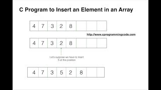 C Program to Insert an Element in an Array [upl. by Eenor]