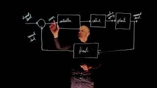 L1E2  Control Systems Lecture 1 exercise 2 Introduction to control systems [upl. by Akeyla500]