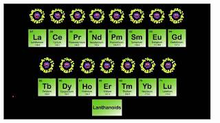 Lanthanide contraction [upl. by Eggleston675]