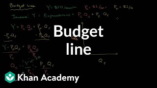 Budget Line [upl. by Ruthi459]