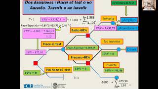 Arboles de Decisión Ejemplos [upl. by Ocana]