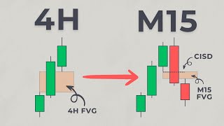 The Ultimate ICT amp SMC Trading Plan Full Course For Beginners amp Advanced [upl. by Melisande]