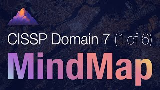 CISSP Domain 7 Review  Mind Map 1 of 6  Investigations [upl. by Aennil]