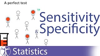 Sensitivity amp Specificity Explained [upl. by Ahseekat]