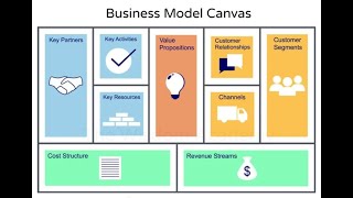 Business Model Canvas with Example by Alexander Osterwalder [upl. by Gus209]