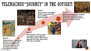 The Odyssey as the quotStory of Telemachusquot [upl. by Olga]