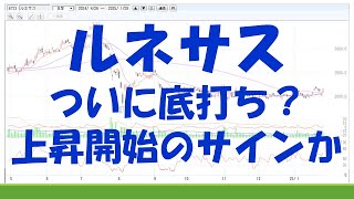 ルネサスついに底打ち？上昇開始のサインか [upl. by Aitenev]