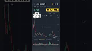 SUSHI Coin earnmoneyonline makemoneyonline binance crypto cryptocurrency [upl. by Menashem]