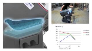 Advance VL500 Wet Dry Vacuum [upl. by Clari]