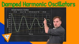 Damped Harmonic Oscillators Derivation [upl. by Ladd]