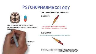 Psychopharmacology [upl. by Harbard]