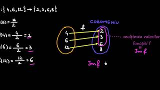 Mulțimea valorilor unei funcții  LectiiVirtualero [upl. by Petit]