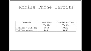 Mobile Phone Cell Phone Tariffs  Maths Lit [upl. by Silado38]