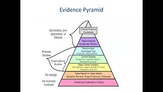 Introduction to EvidenceBased Practice Literature Searching [upl. by Eyak17]