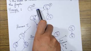 CONFLICT SERIALIZABILITY by Precedence Graph Method EXPLAINEDDBMS [upl. by Leirza]