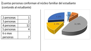 TABULACIÓN DE ENCUESTAS Y TABLAS DINAMICAS EN EXCEL PARTE 23 [upl. by Ahseinad811]