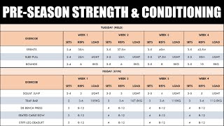 PreSeason Strength amp Conditioning Training  For Soccer Players [upl. by Milde879]