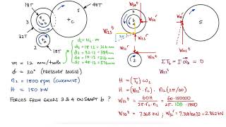 Spur Gears  Force Components  Gear Force on Shaft  Example 1 [upl. by Coco]