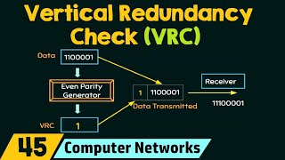 Vertical Redundancy Check VRC [upl. by Lansing136]