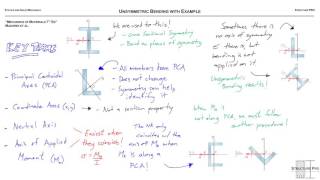 Unsymmetric Bending with Example [upl. by Beck997]