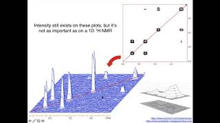 2D NMR Introduction [upl. by Emmett]