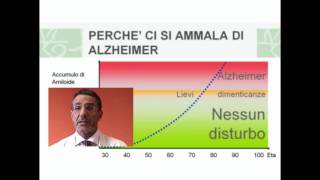 E possibile la diagnosi precoce della malattia di Alzheimer [upl. by Shaeffer]