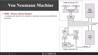 IAS Machine [upl. by Wooldridge]