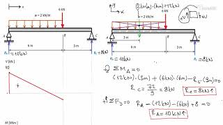 Statik Kesme Kuvveti ve Eğilme Momenti Diyagramları 2 [upl. by Vacuva673]