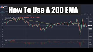 How To Use A 200 EMA [upl. by Orelu]