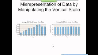 Elementary Statistics Graphical Misrepresentations of Data [upl. by Uaerraj263]