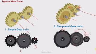 Types of Gear Trains Gear Train Analysis [upl. by Agon]