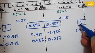 MÉTODO DE CROSS CALCULO DE VIGA HIPERESTÁTICA [upl. by Htelimay]