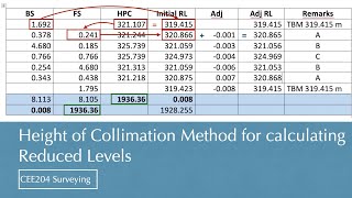 Height of Collimation method for calculating Reduced levels [upl. by Rebeka946]