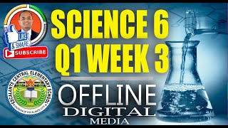 Science 6 Quarter 1 Week 3 Solution Colloid and Suspension I by SiRymon [upl. by Kinna]