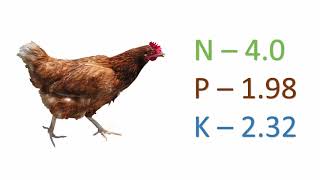 Organic fertilizer Manure sources and NPK composition [upl. by Allys]