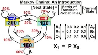 You need to KNOW this about THIN CHAINS [upl. by Akirdnwahs]