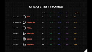 PLANET IX  How to build your territories [upl. by Sirref395]