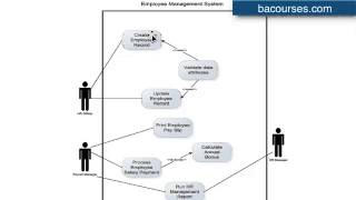 How to draw a UML Use Case Diagram [upl. by Ahsinhoj]