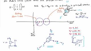 32C Example  Mohrs circle 3D [upl. by Diantha]