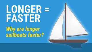 Sailboat Length and Hull Speed Longer  Faster [upl. by Kimberlyn128]